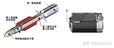 双脉冲固体火箭发动机技术 知乎