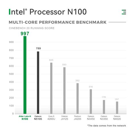 Intel Processor N100 Cpu Benchmarks And Specs Tech Intel N100