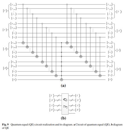 Understanding quantum circuit diagrams: a circuit that compares two ...