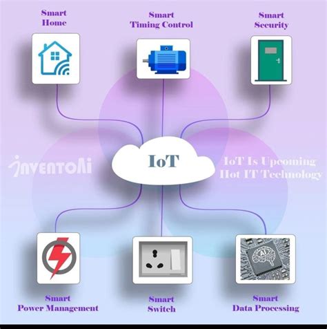 What Is Iot Anelatek Solutions