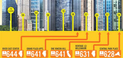 Movin On Up World S Tallest Buildings Infographic Only Infographic