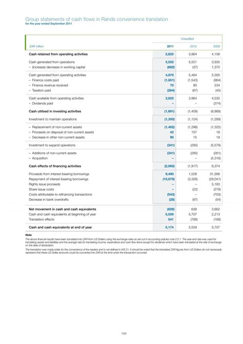 Group Balance Sheets In R