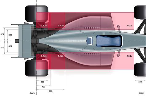 Aerodynamic Regulations Thread F Technical Net