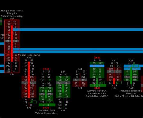 The best footPrint orderflow indicator for Sierra Chart – tradedevils ...