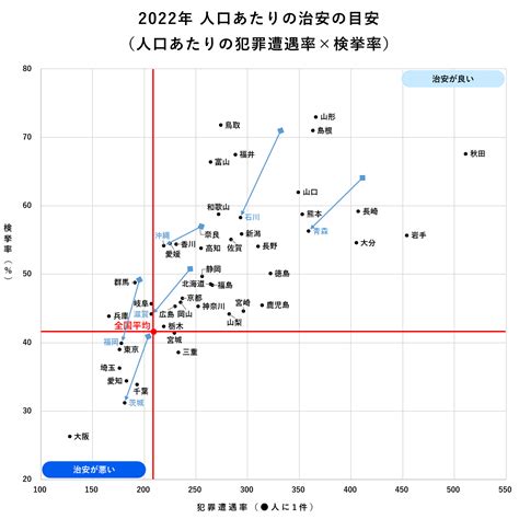 全国治安ランキング2023 最も安全な都道府県は？｜home Alsok研究所｜ホームセキュリティのalsok