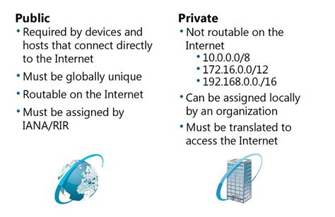 Difference Between Private And Public IP Address Blog Adroit