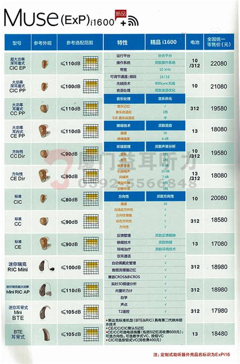 2023年斯达克助听器muse I 1600系列助听器价格表 厦门助听器 益耳厦门助听器专卖店 厦门助听器验配中心 涵厦门同安海沧集美杏林翔安助听器