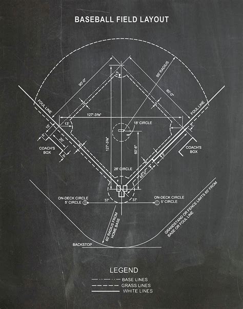 Baseball Field Diagram - Baseball Diamond Print - Baseball Player Gift ...