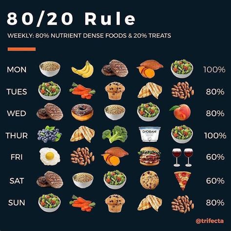 Calorie Guide On Instagram Follow Bodysmartfitness For The Best