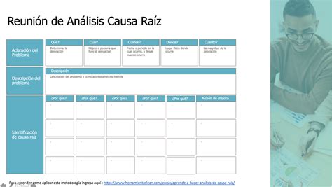 Kit Formato Editable An Lisis Causa Ra Z Herramientas Lean