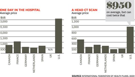 What Drives High Health Care Costs–and How to Fight Back