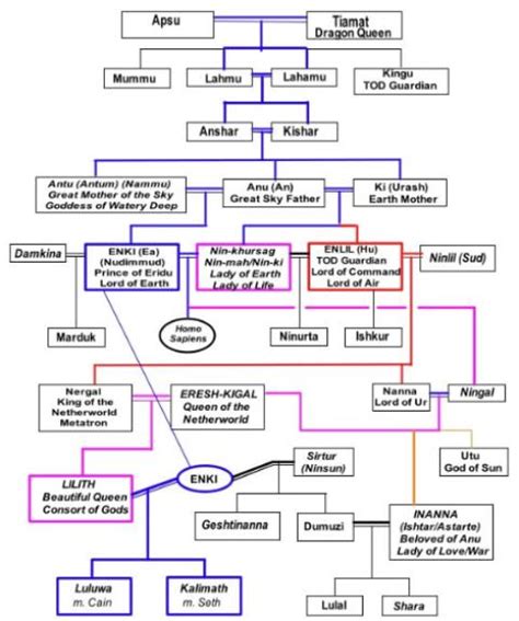 Sumerian “gods” are Returning | Tribulation-Now