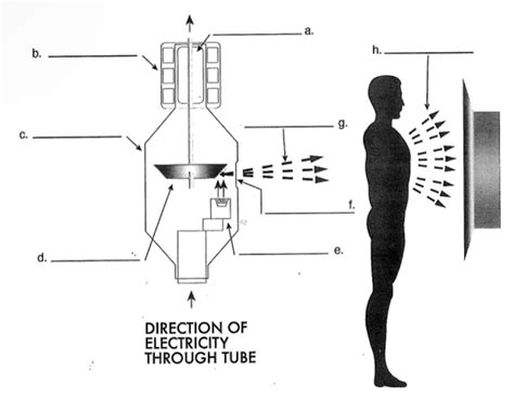 XRAY TUBE Diagram Diagram Quizlet