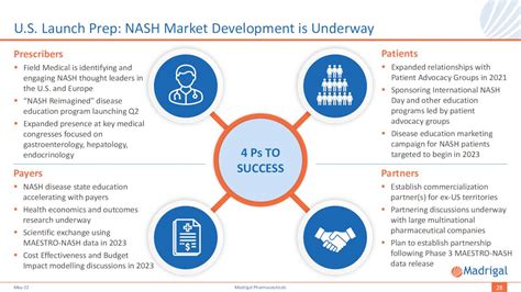 Madrigal Pharmaceuticals (MDGL) Investor Presentation - Slideshow ...