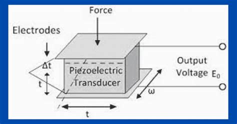 Piezoelectric Transducer Working Principle And Applications