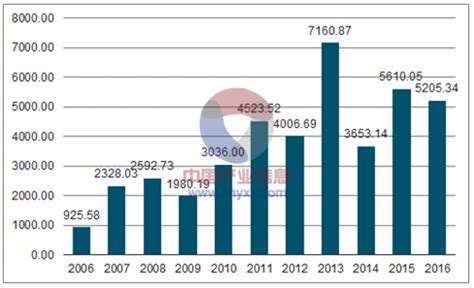 2017年中国铝土矿行业市场现状及价格走势分析【图】智研咨询