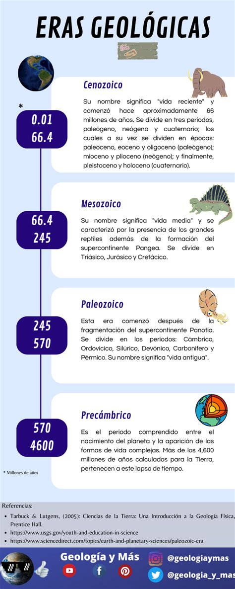 Eras Geológicas Origen De La Tierra Enseñanza De La Geografía Historia De La Tierra