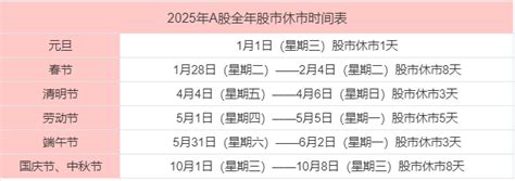 2025年放假日历最新出炉，2025股市休市安排一览表！ 经济参考网