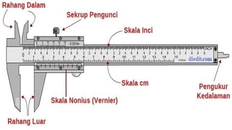 Jangka Sorong Pengertian Bagian Dan Cara Menggunakannya Materi