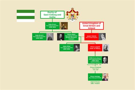 Duchy of Saxe-Coburg and Gotha Family Tree : r/UsefulCharts