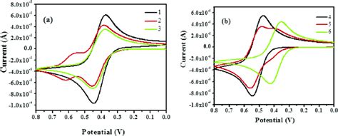 Cyclic Voltammogram Of Compounds A And B In M Naclo