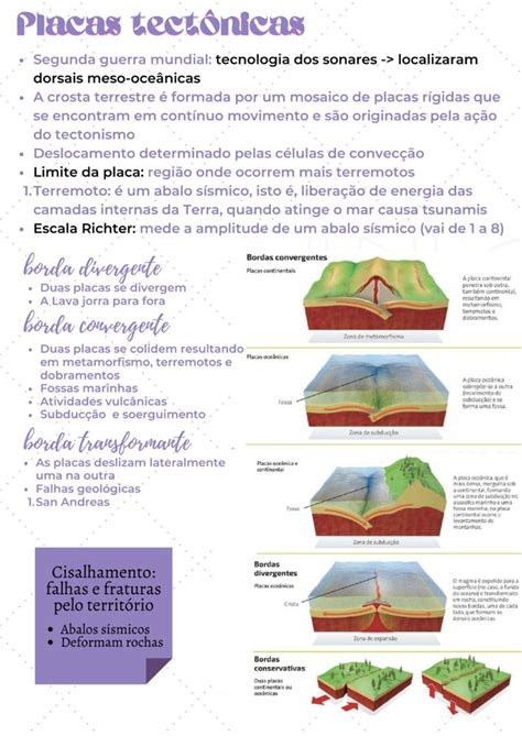 O Que Significa Emersas - Continentes, Terras Emersas E Placas Tectônicas: Geografia Enem – YGQDYT