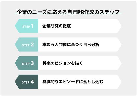 就活生必見！！「企業が求める人物像」を知り、面接対策を万全にしよう キャリタス就活