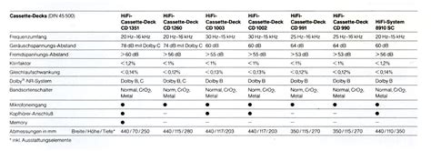 Nordmende CD 1002 Hifi Wiki