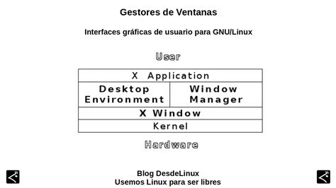 Gestores De Ventanas Interfaces Gr Ficas De Usuario Para Gnu Linux