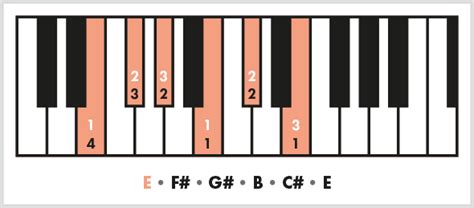 E Pentatonic Major Scale for Piano - Make Better Music