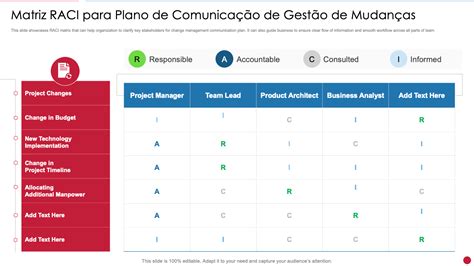 Os 10 Principais Modelos De Plano De Comunicação De Gerenciamento De Mudanças Com Exemplos E