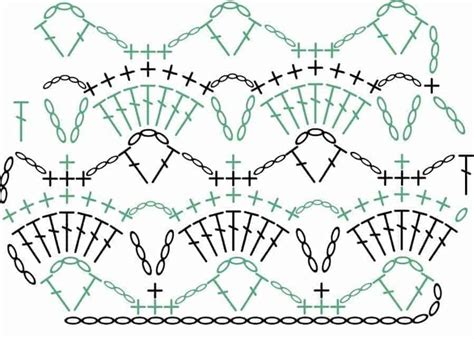 Learn How To Read Crochet Charts With This Beginners Guide Símbolos De Ganchillo Puntos