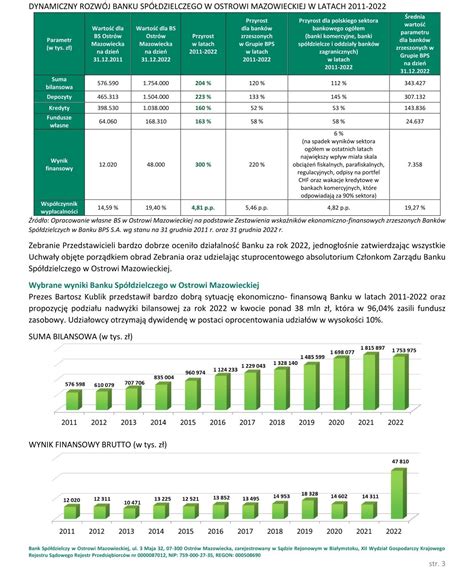 Zebranie Przedstawicieli Banku Sp Dzielczego W Ostrowi