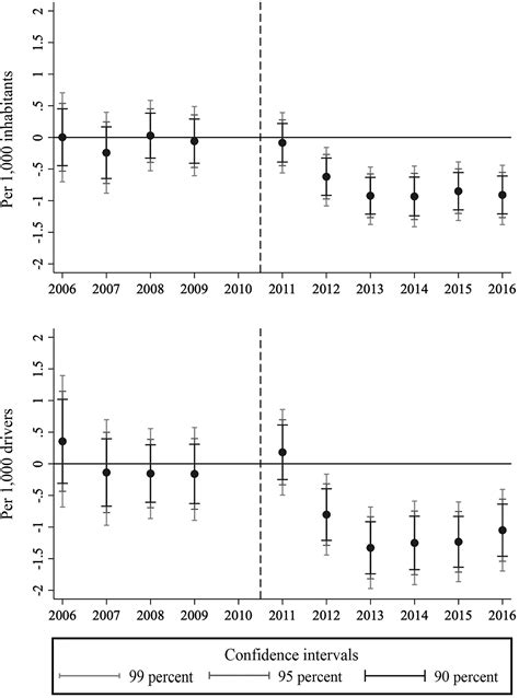 Depowering Risk: Vehicle Power Restrictions and Teens’ Driving