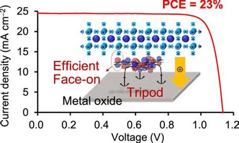 Tripodal Triazatruxene Derivative As A Face On Oriented Hole Collecting