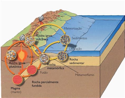 Geografia Alfep Thaga Forma O Das Rochas Magm Ticas Metam Rficas E