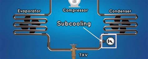 What Is Superheat Subcooling HUBHVACR