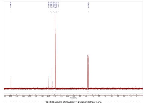 Solved Interpret Only The Distinctive Peaks Of Benzoin And Chegg