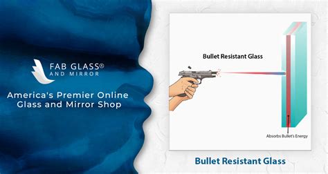 Bullet Resistant Glass Fab Glass And Mirror