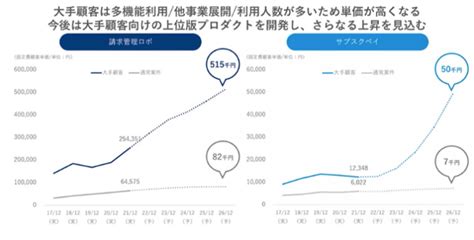 4374 Robot Payment サブスクビジネスをサポート 投資積極化で成長を加速 みんなの運用会議