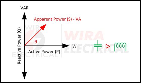 What Is Power Factor And Why Is It Important Full Calculation Wira