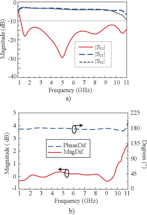 Figure 3 From Design Of Ultra Wideband Tapered Slot Antenna Using Novel