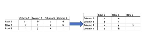 How To Transpose Spreadsheets I E Swap Rows And Columns CanopyIT