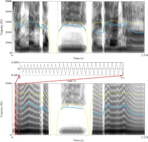 (Color online) Spectrogram of a speech sentence and its nonspeech ...