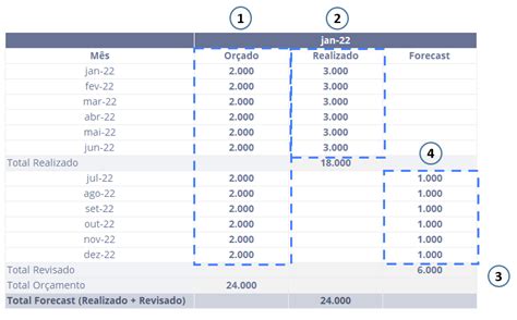 De Forma Geral Podemos Definir Orçamento Como Uma Previsão Futura - Tipos de Orçamento Empresarial - qual escolher?