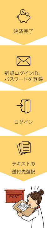 食品衛生責任者養成講習（eラーニング開催）のご案内 公益社団法人 宮崎県食品衛生協会