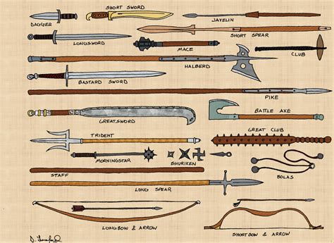Weapons I by Sin-Nombre-RPG on DeviantArt