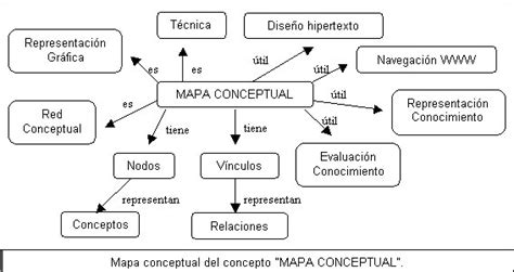 Cómo Hacer Un Mapa Conceptual 5 Pasos Educar