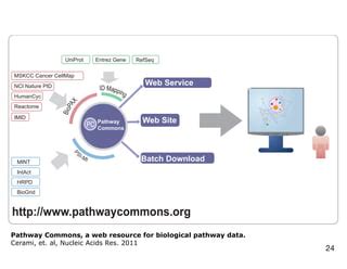 Dr Ethan Cerami CBio Cancer Genomics Portal PPT