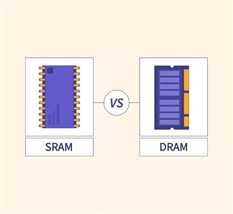 Sram Là Gì So Sánh Khác Biệt Giữa Sram Và Dram